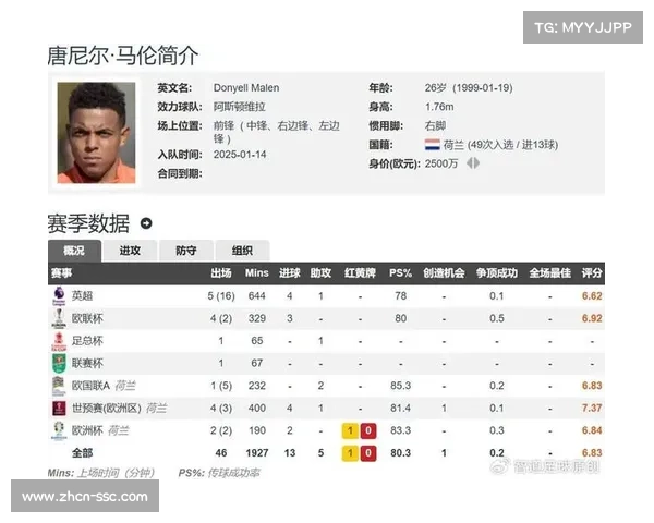 马伦梅开二度后无奈摇头，罗马客场带走一分